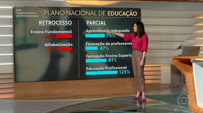 Foto: G1 - Globo.com